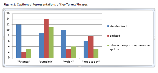Captioned Representations of Key Terms/Phrases